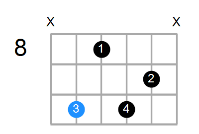 Gmin7b9 Chord